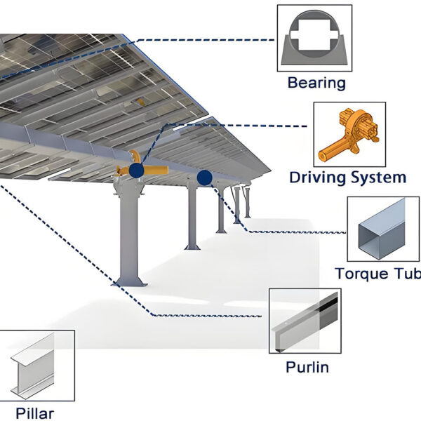 Single Axis-20P: 20-Panel Solar PV Tracking Mount – Bild 2